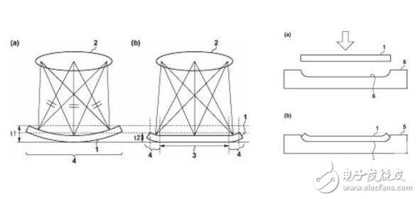 佳能曲面CMOS傳感器專利曝光，混合取景系統(tǒng)可切換電子取景及光學(xué)取景