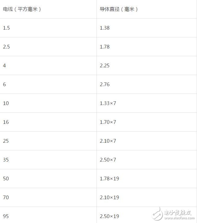電線電纜重量計(jì)算方法、重量表以及相關(guān)問答