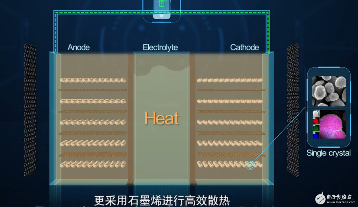 石墨烯電池是什么？揭秘華為石墨烯電池原理