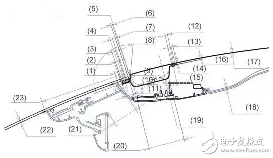 汽車的18大穴位，典型斷面在整車布置中的應(yīng)用