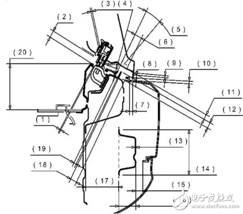 汽車的18大穴位，典型斷面在整車布置中的應(yīng)用