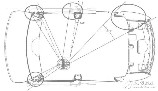 汽車的18大穴位，典型斷面在整車布置中的應(yīng)用
