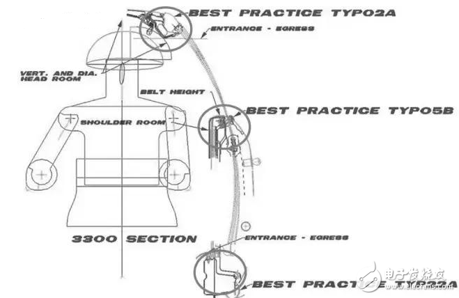 汽車的18大穴位，典型斷面在整車布置中的應(yīng)用