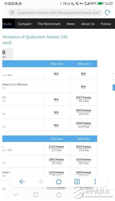 驍龍835首曝跑分情況，麒麟960會(huì)認(rèn)輸嘛？