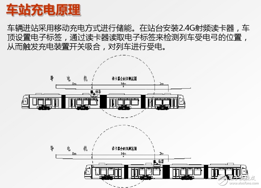 腦洞大開(kāi)的汽車(chē)充電技術(shù)：車(chē)震發(fā)電是什么鬼？