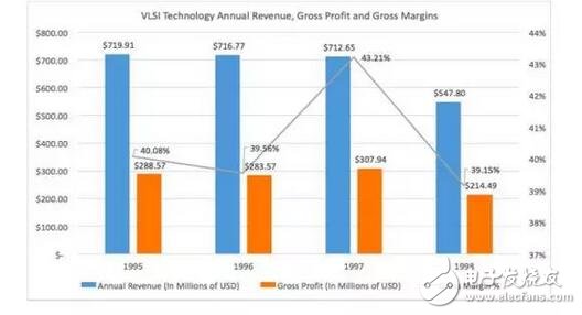 深入解析NXP的步步為營環(huán)抱高通，原起飛利浦