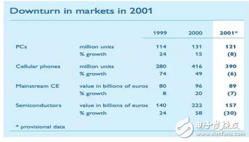 深入解析NXP的步步為營環(huán)抱高通，原起飛利浦