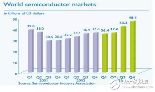 深入解析NXP的步步為營環(huán)抱高通，原起飛利浦