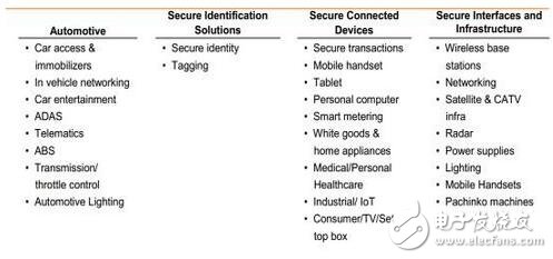 深入解析NXP的步步為營環(huán)抱高通，原起飛利浦
