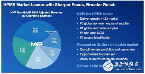 深入解析NXP的步步為營環(huán)抱高通，原起飛利浦