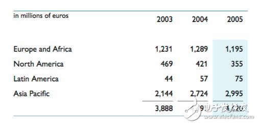 深入解析NXP的步步為營環(huán)抱高通，原起飛利浦