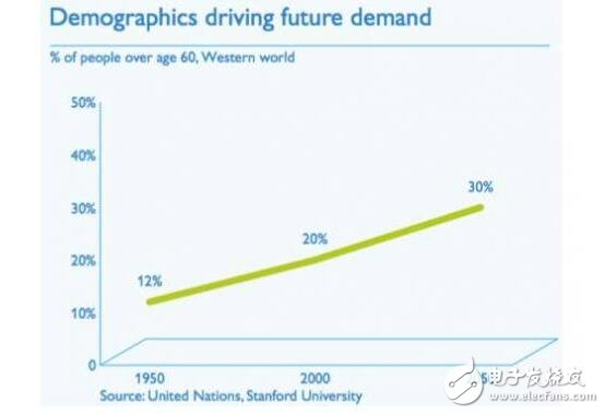 深入解析NXP的步步為營環(huán)抱高通，原起飛利浦