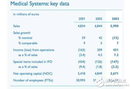 深入解析NXP的步步為營環(huán)抱高通，原起飛利浦