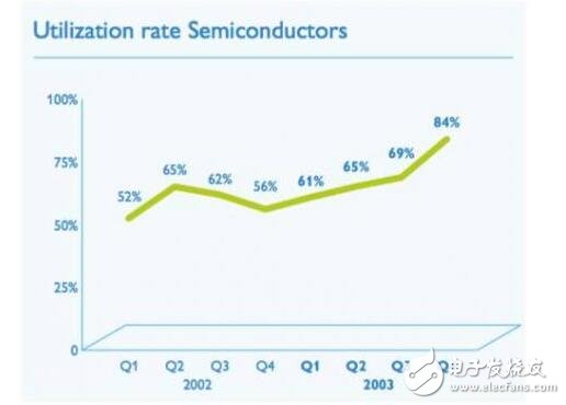 深入解析NXP的步步為營環(huán)抱高通，原起飛利浦
