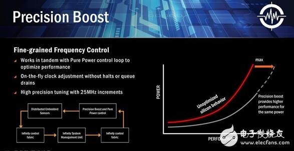 AMD Ryzen桌面CPU正式登場(chǎng)！Zen處理器或煥然一新