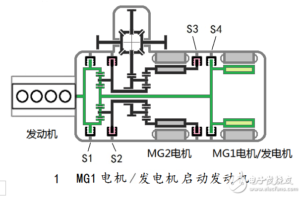 汽車混合動力新架構(gòu)：雙電機全功能混合動力系統(tǒng)全解析