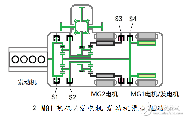 汽車混合動力新架構(gòu)：雙電機全功能混合動力系統(tǒng)全解析