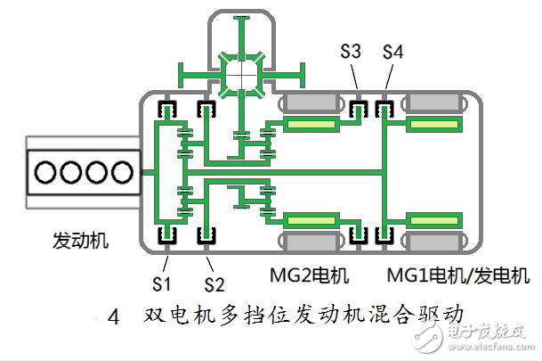 汽車混合動力新架構(gòu)：雙電機全功能混合動力系統(tǒng)全解析