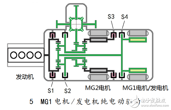 汽車混合動力新架構(gòu)：雙電機全功能混合動力系統(tǒng)全解析
