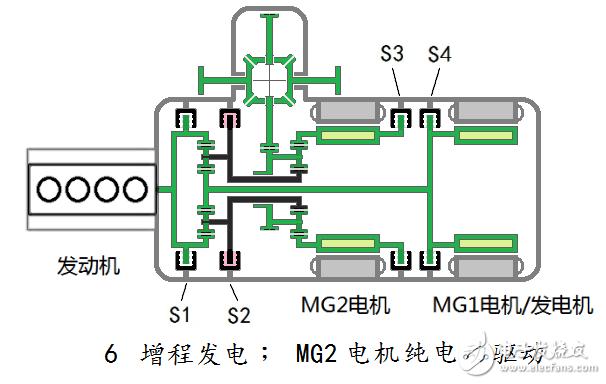 汽車混合動力新架構(gòu)：雙電機全功能混合動力系統(tǒng)全解析