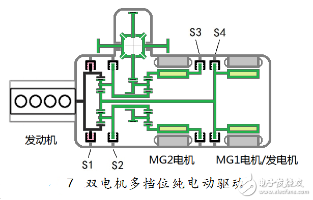 汽車混合動力新架構(gòu)：雙電機全功能混合動力系統(tǒng)全解析