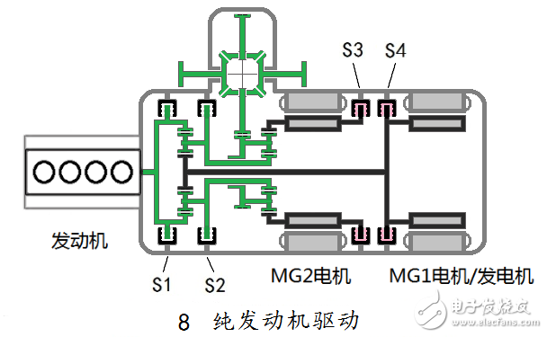 汽車混合動力新架構(gòu)：雙電機全功能混合動力系統(tǒng)全解析