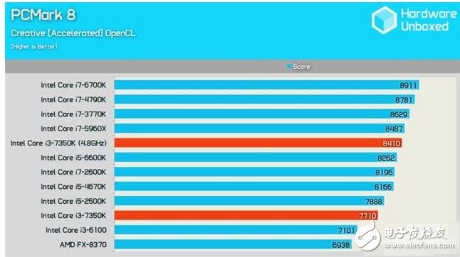 英特爾i3-7350K評測：最強14nm小鋼炮的逆襲！