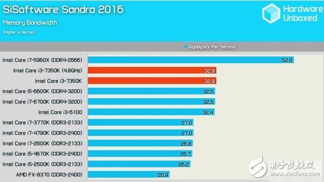 英特爾i3-7350K評測：最強14nm小鋼炮的逆襲！