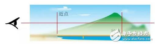 華為VR眼鏡光學(xué)設(shè)計大解密：每一個國人的選擇！