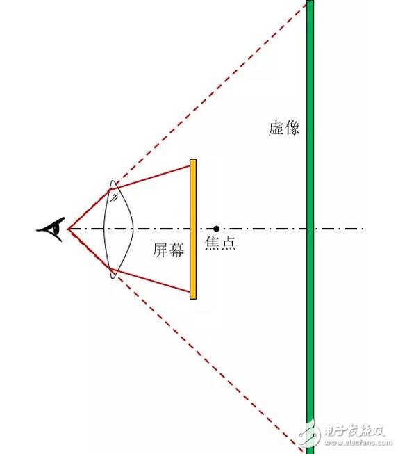 華為VR眼鏡光學(xué)設(shè)計大解密：每一個國人的選擇！