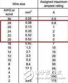 USB數(shù)據(jù)線充電很慢咋辦？看這里你就知道了！