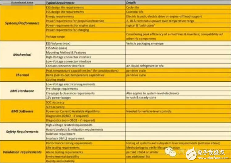 淺談電動(dòng)汽車(chē)行業(yè)的技術(shù)門(mén)檻