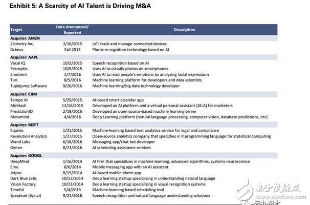 人工智能與機(jī)器學(xué)習(xí)將推動(dòng)效率變革