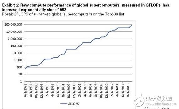 人工智能與機(jī)器學(xué)習(xí)將推動(dòng)效率變革