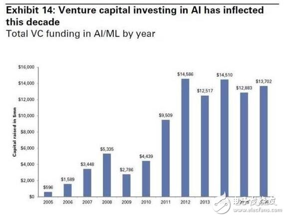 人工智能與機(jī)器學(xué)習(xí)將推動(dòng)效率變革