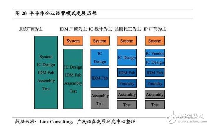 深度解析日本半導(dǎo)體產(chǎn)業(yè)：90年代的衰落之謎，現(xiàn)階段如何重新轉(zhuǎn)型？