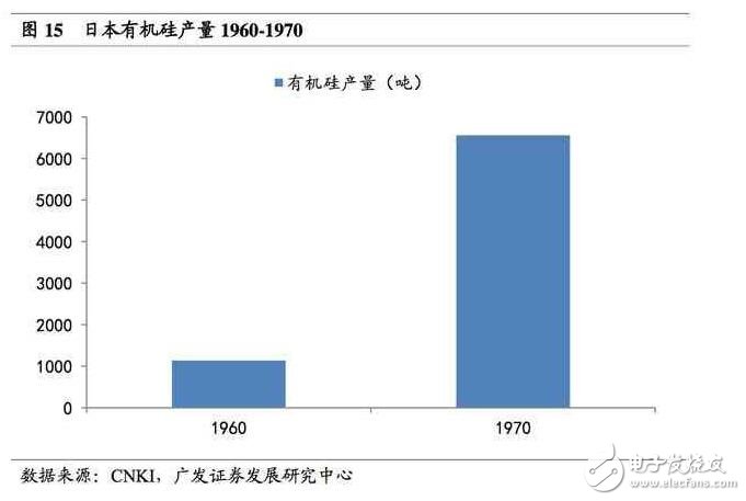 深度解析日本半導(dǎo)體產(chǎn)業(yè)：90年代的衰落之謎，現(xiàn)階段如何重新轉(zhuǎn)型？