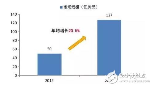 預計2016年智能醫(yī)療服務(wù)機器人市場將達60.25億美元