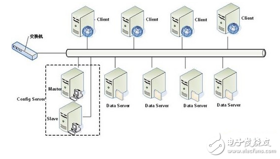 分布式存儲(chǔ)性能不足？該如何提高？