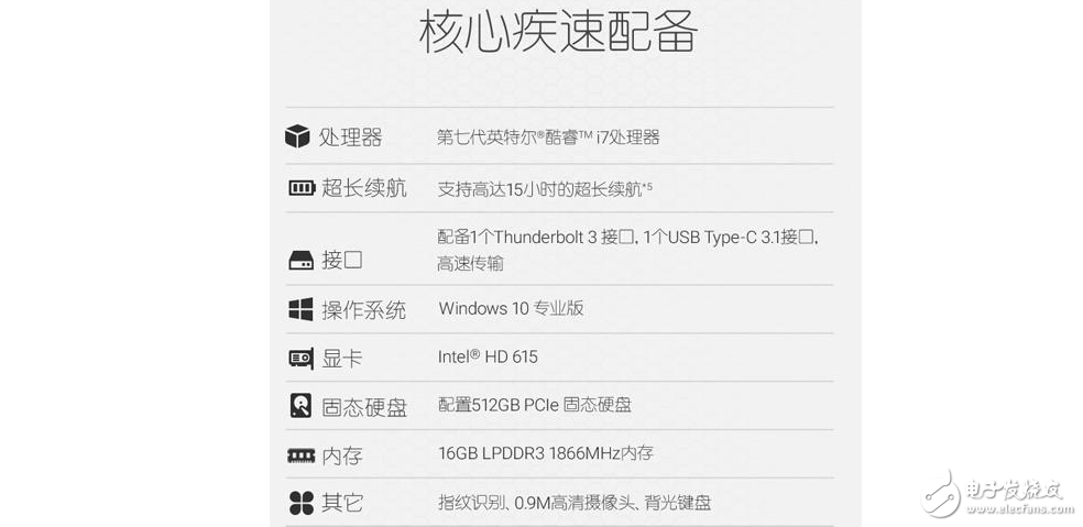 戴爾XPS13二合一變形本限量發(fā)售，價格媲美蘋果MacBook Pro
