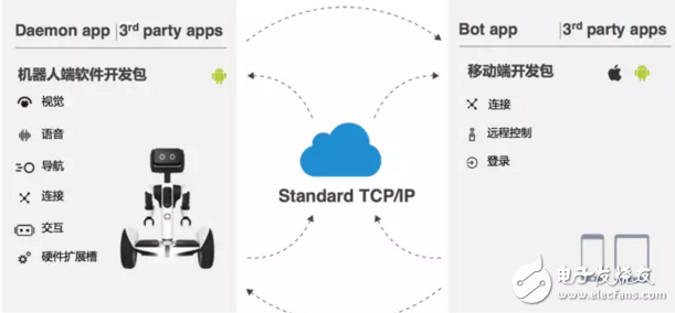CES2017：風吹雨淋都不怕，機器人在未來可能會成停車場標配