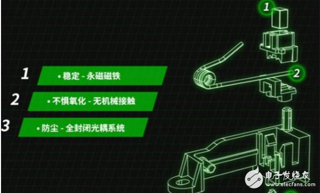 2017年會(huì)爆紅黑科技，這幾個(gè)一定要知道(雷蛇三屏互聯(lián)筆記本)