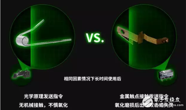 2017年會(huì)爆紅黑科技，這幾個(gè)一定要知道(雷蛇三屏互聯(lián)筆記本)