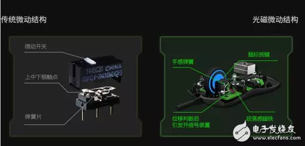 2017年會(huì)爆紅黑科技，這幾個(gè)一定要知道(雷蛇三屏互聯(lián)筆記本)