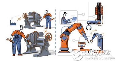 聚焦丨工業(yè)物聯(lián)網助跑國家節(jié)能減排計劃實現(xiàn)
