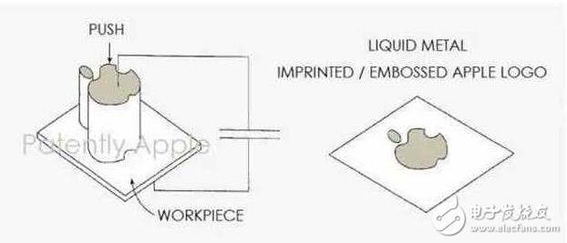 蘋果新專利曝光，iPhone8的logo使用液態(tài)金屬還能發(fā)光？