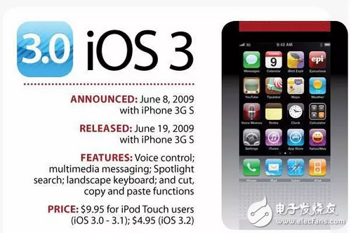 你還在苦等iOS10.2越獄和iOS10.3么，先看看10代IOS你最喜歡哪個(gè)？