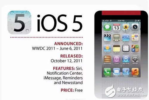 你還在苦等iOS10.2越獄和iOS10.3么，先看看10代IOS你最喜歡哪個(gè)？