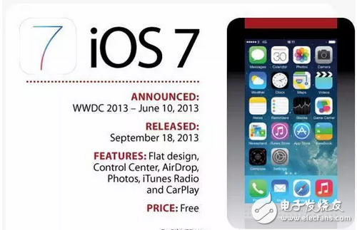 你還在苦等iOS10.2越獄和iOS10.3么，先看看10代IOS你最喜歡哪個(gè)？