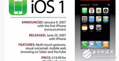 你還在苦等iOS10.2越獄和iOS10.3么，先看看10代IOS你最喜歡哪個(gè)？